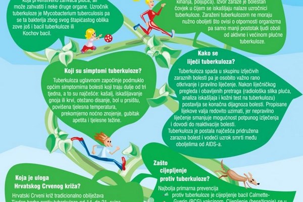 Tjedan borbe protiv tuberkuloze – od 14. do 21. rujna