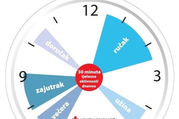 Savjetovališta za prevenciju i smanjenje prekomjerne tjelesne težine